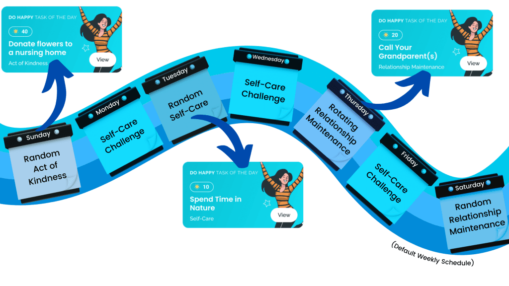 Default Weekly Schedule - Do Happy Happiness & Kindness App - a little dose of happy