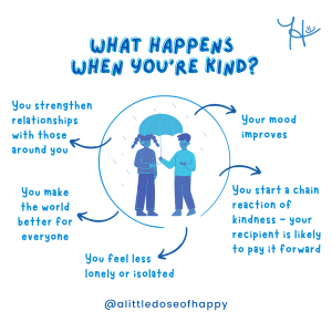 What Happens When You're Kind? - a little dose of happy - aldohappy.com